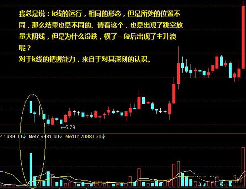 如何选择股票买卖时机 如何选择股票买卖时机