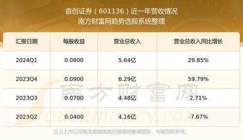 首创证券怎么选股