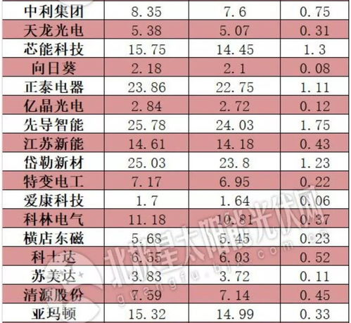 股票涨跌企业如何做账
