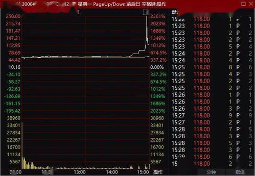 科创板上市后如何炒股票