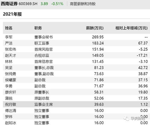 西南证券怎么导入公式