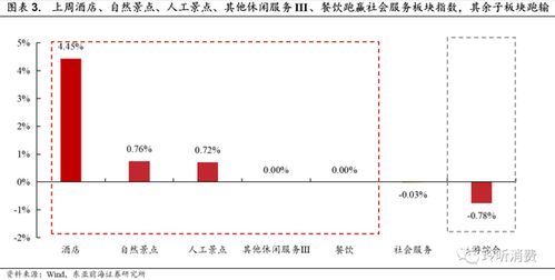 证券金额怎么取