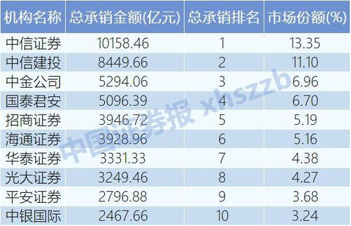 中信证券怎么取不了钱了