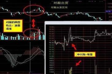 如何判断股票分类