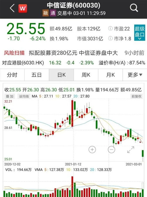 中信证券怎么填写配股