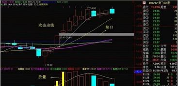 如何把股票当提款机