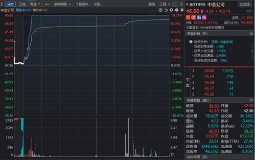 同花顺怎么没有国信证券