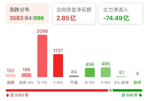 怎么看证券