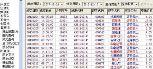 股票如何最早挂单
