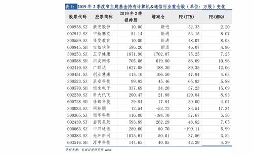 股票如何最早挂单
