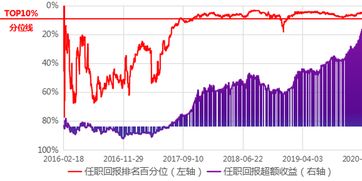 如何选股和股票投资区别 如何选股和股票投资区别