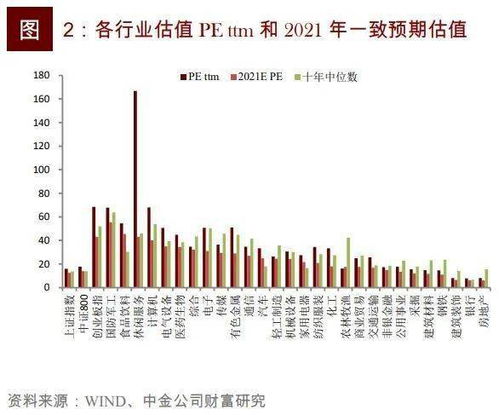股票如何估值合理避税