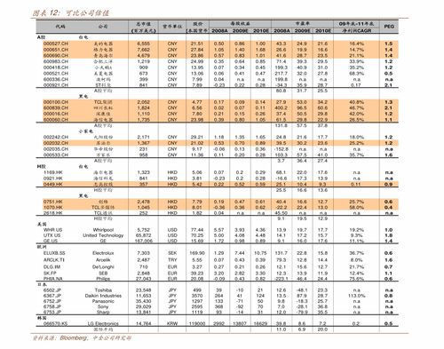 青石证券怎么上金