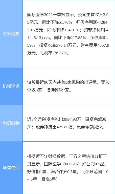国金证券佣金怎么算