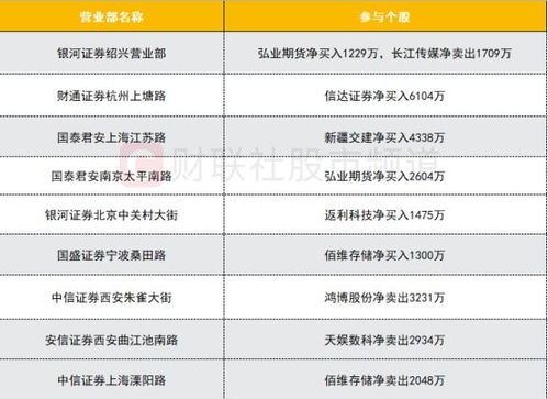 怎么获得证券席位