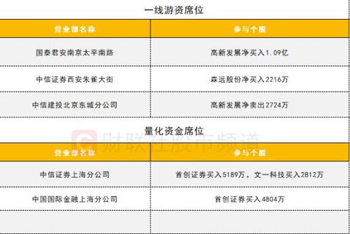 怎么获得证券席位