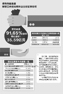 世纪证券工作怎么样