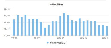 个人如何股票质押