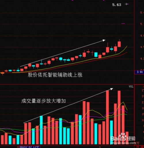 如何实现股票风险最小