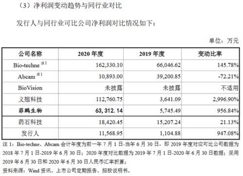 普斯证券怎么盈利