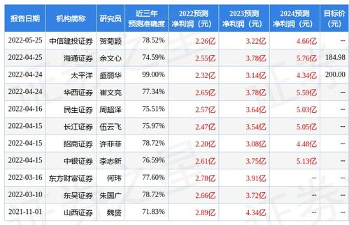 普斯证券怎么盈利