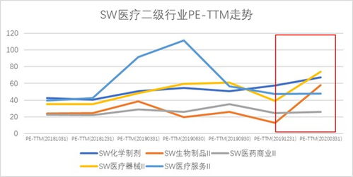 这次疫情如何选股票