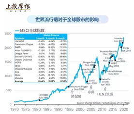 这次疫情如何选股票