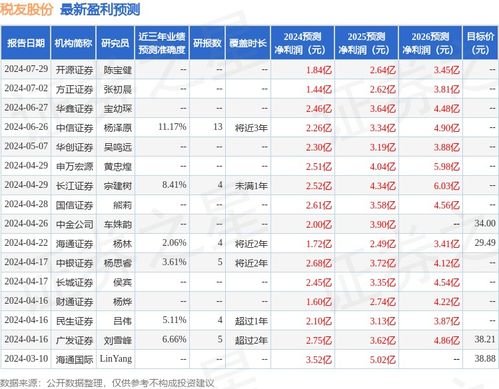 民生证券怎么购买新股