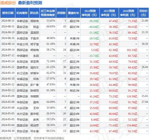 民生证券怎么购买新股