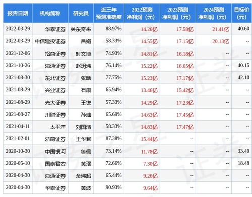 民生证券怎么购买新股