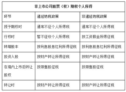 股票配股如何交税