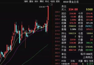 黄金如何在股票上交易