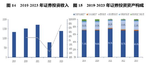 现在做证券行业怎么样