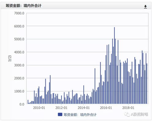 现在做证券行业怎么样