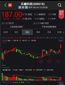 如何拿到科技股票的钱