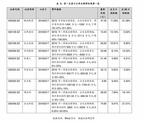 中泰证券怎么开通可转债
