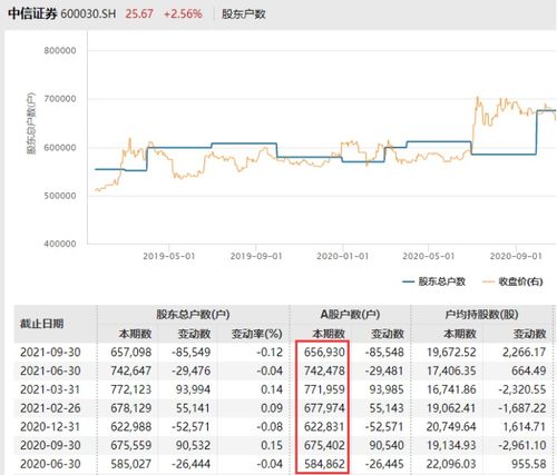 中信证券配股怎么申请
