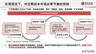 中信证券宏观展望怎么样