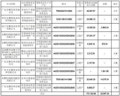 证券号码怎么销户