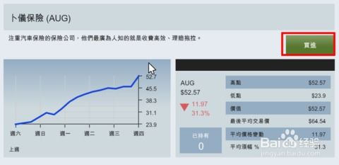 gta5如何买股票赚钱