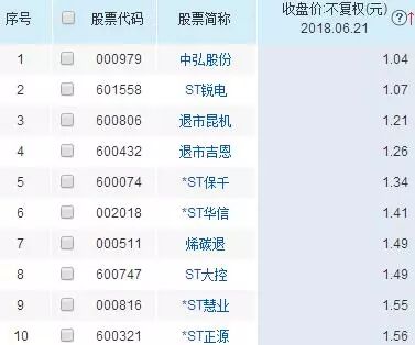 如何查面值1元的股票