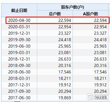 如何查面值1元的股票