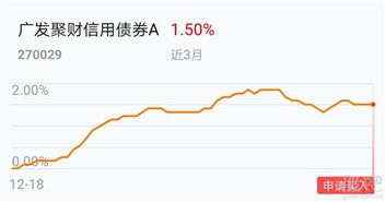 财信证券打新债怎么开通