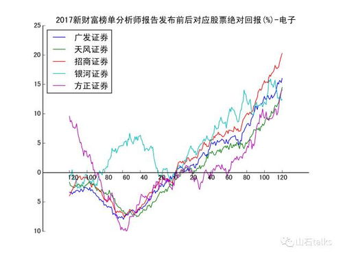 东吴证券中泰证券怎么样