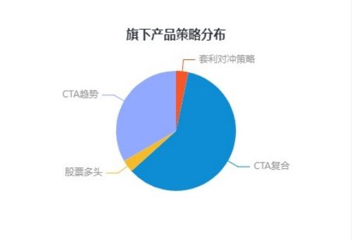 证券与基金怎么