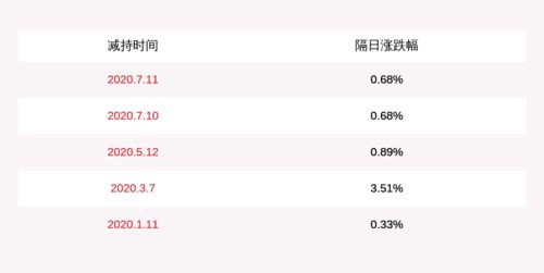 南京证券分红日期怎么看