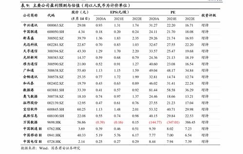 海通证券佣金怎么降低