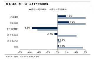 怎么投诉山西证券