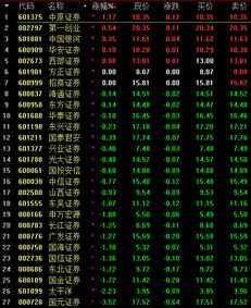 怎么看证券有没有护盘