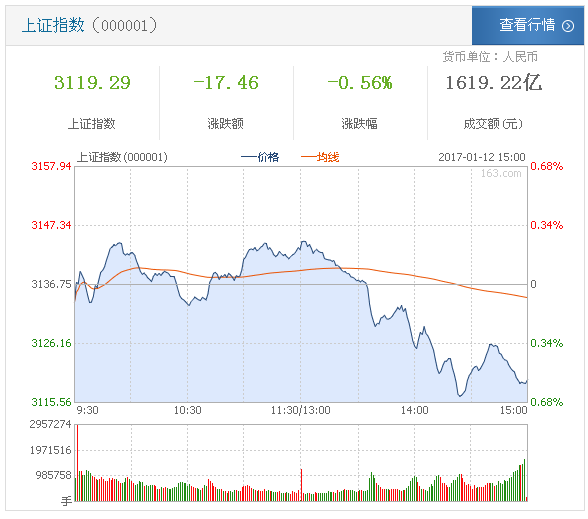 怎么看证券有没有护盘